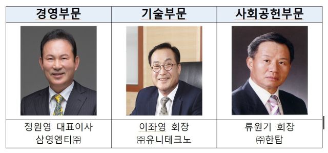   ▲제42회 부산산업대상 수상자. 부산상의 제공 