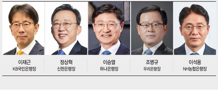 5대 시중은행장. 뉴시스