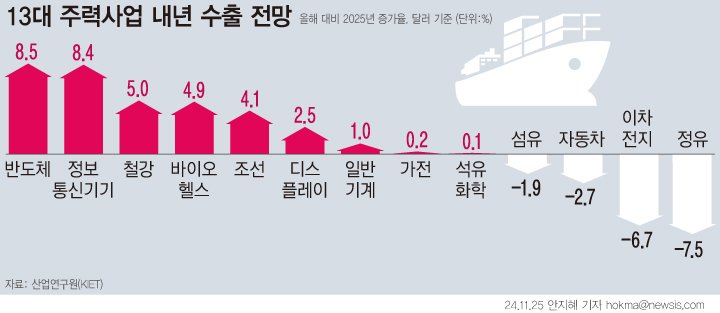 [서울&#x3D;뉴시스] &#x2F;사진&#x3D;뉴시스