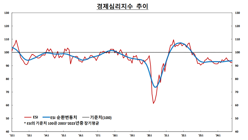 한국은행 제공.