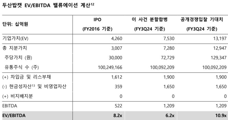 얼라인파트너스자산운용 제공