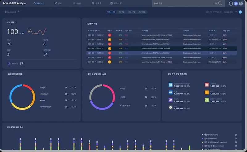 <span id='_stock_code_053800' data-stockcode='053800'>안랩</span>, 맥OS 지원 등 기능 업그레이드로 솔루션 활용