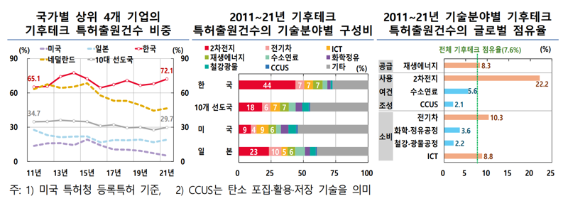 한국은행 제공.