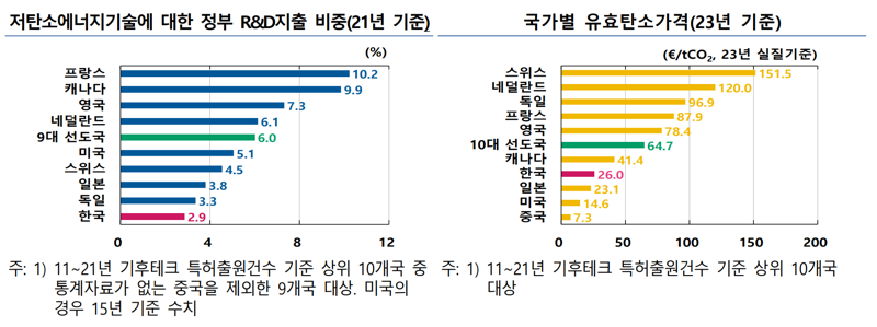 한국은행 제공.