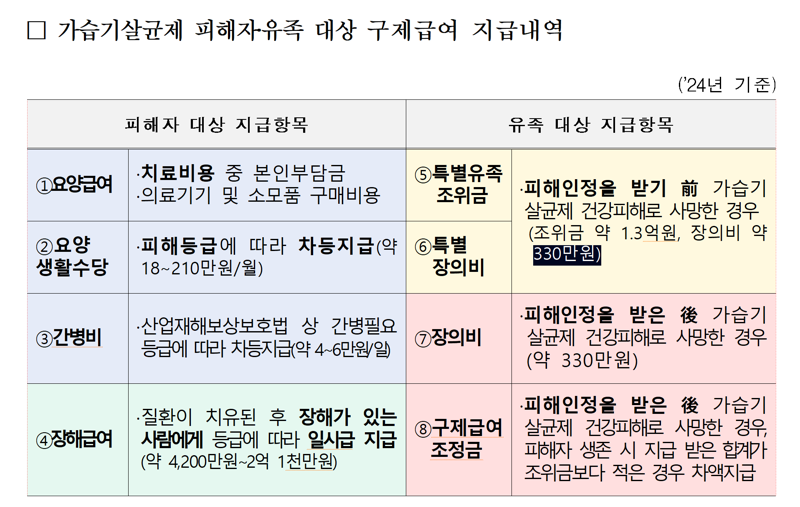 환경부, <span id='_stock_code_018250' data-stockcode='018250'>애경산업</span> 가습기살균제 분담금 재산정한다