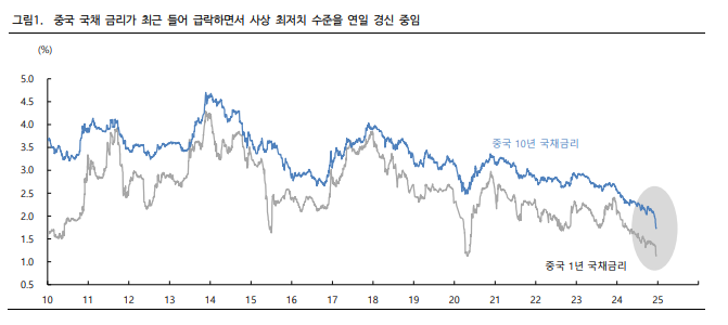 iM증권 보고서 