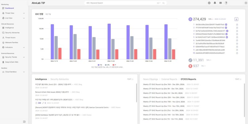 <span id='_stock_code_053800' data-stockcode='053800'>안랩</span> TIP 대시보드. 안랩 제공