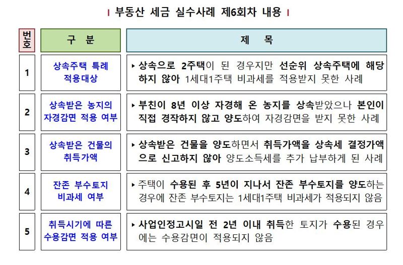          자료:국세청