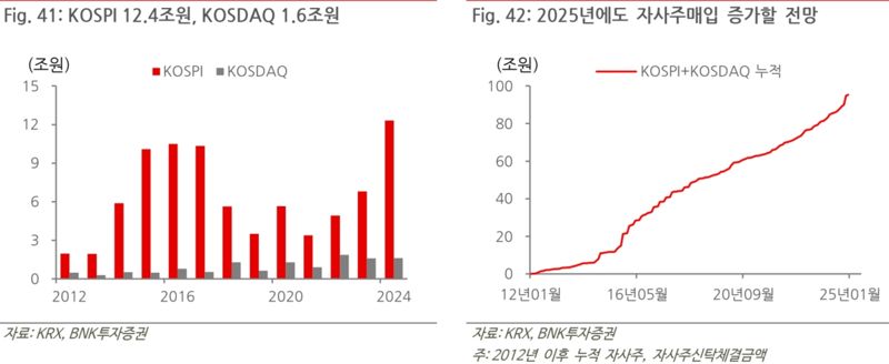 BNK투자증권 제공