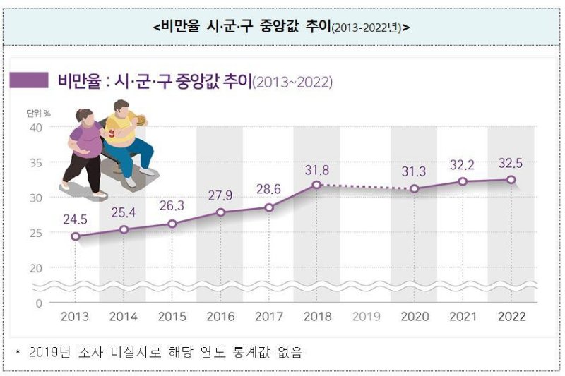질병관리청 제공