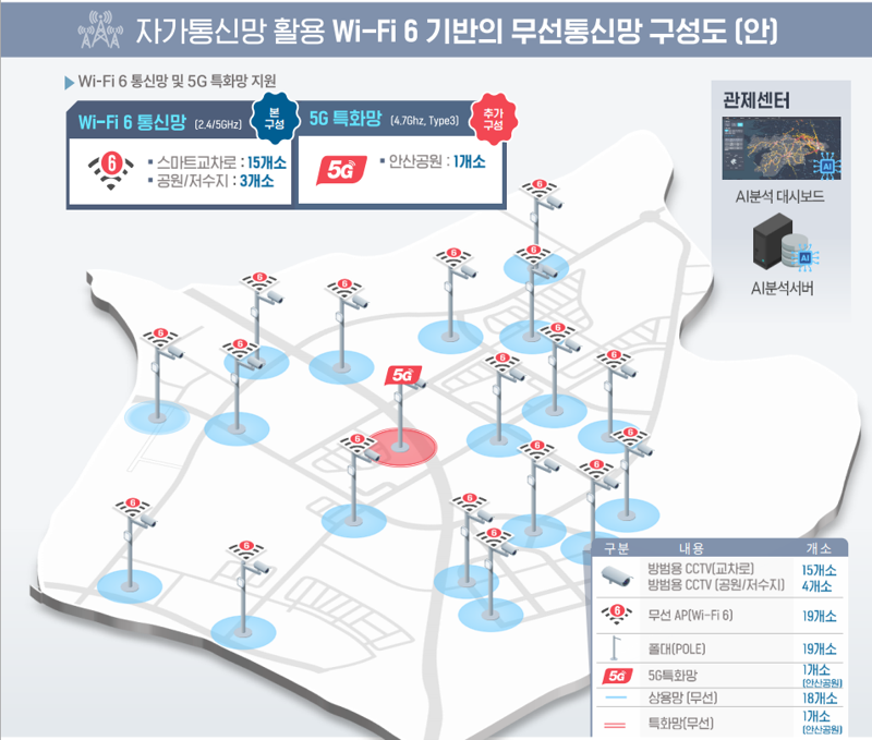 김천시 자가통신망 활용 구성도 예시. <span id='_stock_code_036630' data-stockcode='036630'>세종텔레콤</span> 제공