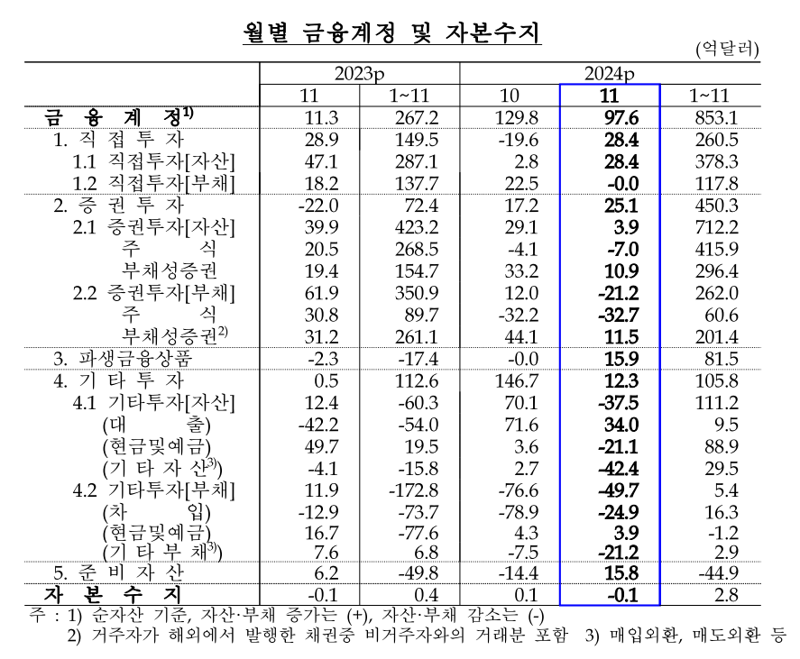 한국은행 제공.