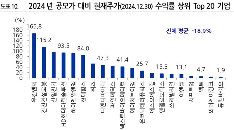 <span id='_stock_code_001200' data-stockcode='001200'>유진투자증권</span> 제공
