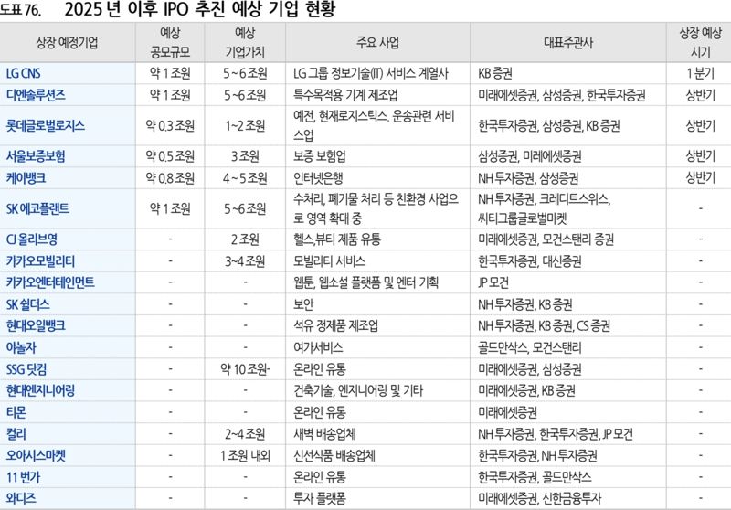 유진투자증권 제공