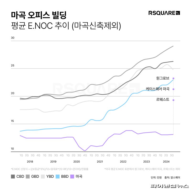자료: 알스퀘어
