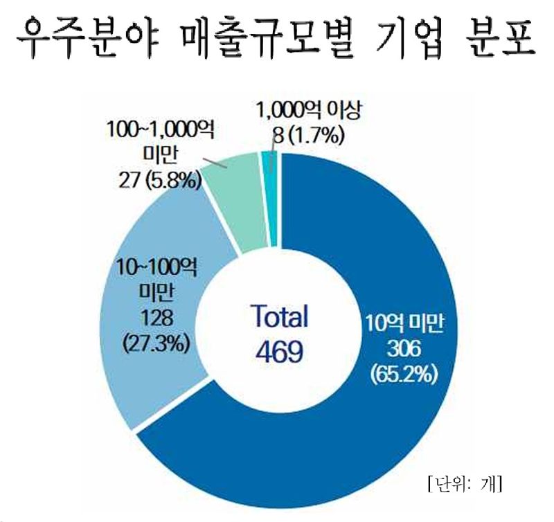 우주항공청 제공