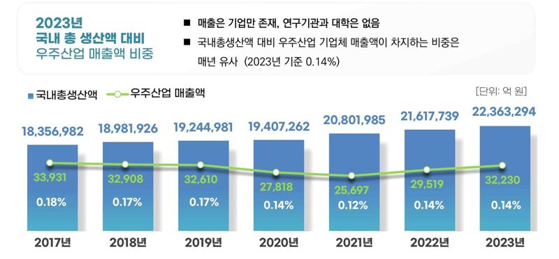 우주항공청 제공
