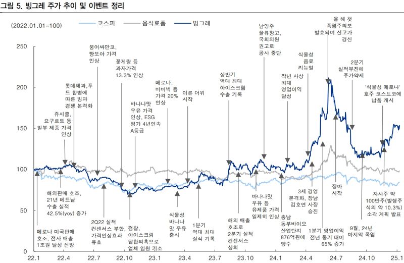 IBK투자증권 제공