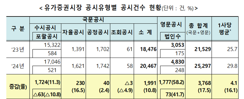 한국거래소 제공