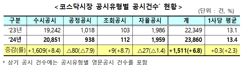 한국거래소 제공