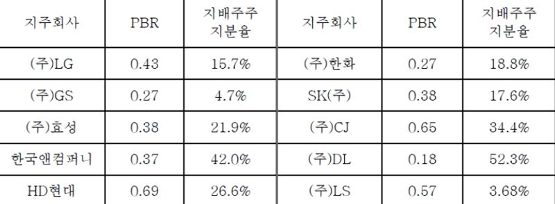 한국기업거버넌스포럼 제공