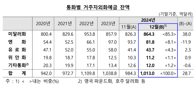 한국은행 제공.