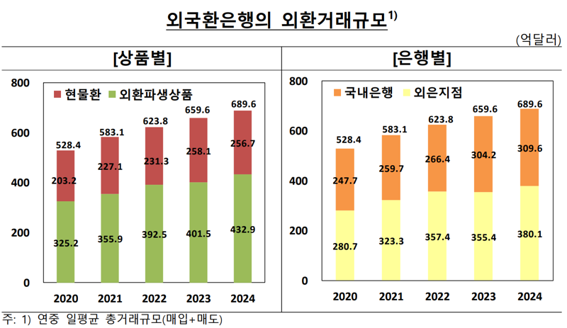 한국은행 제공.