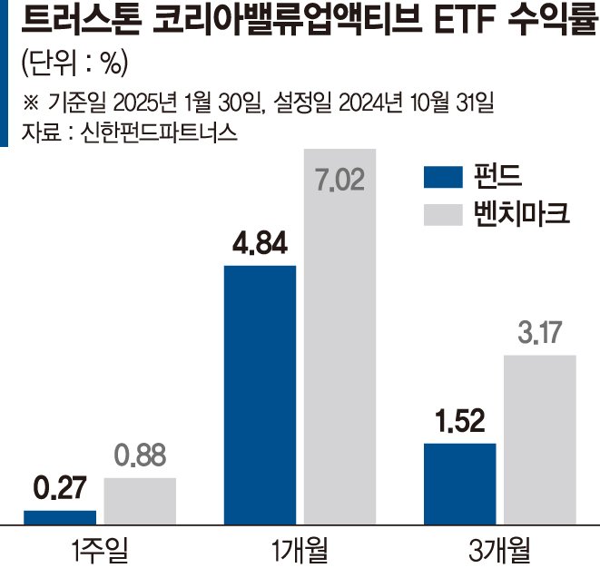 폭넓은 데이터로 유망주 선별... '밸류업지수'보다 