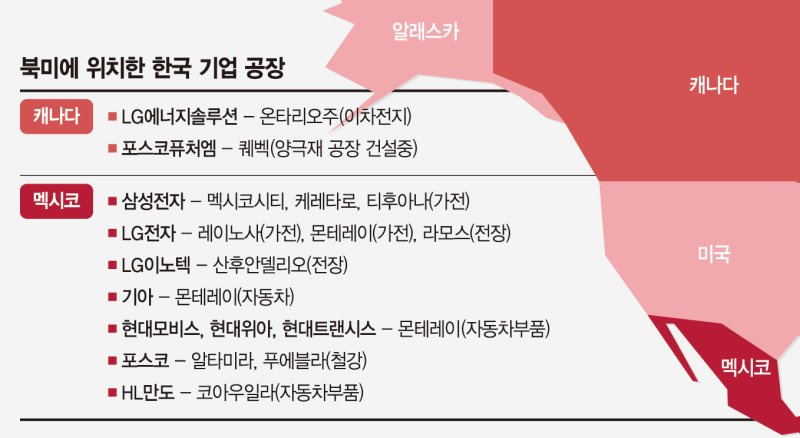 멕시코 공장 둔 車·가전업체 직격탄…美로 생산지 옮겨