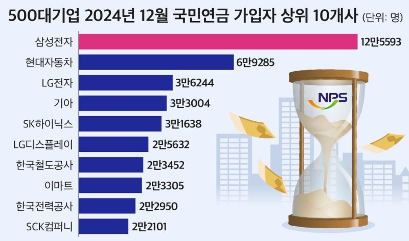 CEO스코어 제공 &#x2F;사진&#x3D;뉴스1