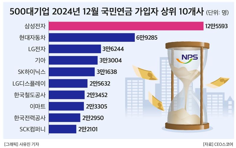 반도체 위기에도 신규 고용 늘렸다…<span id='_stock_code_005930' data-stockcode='005930'>삼성전자</span> '고용 1