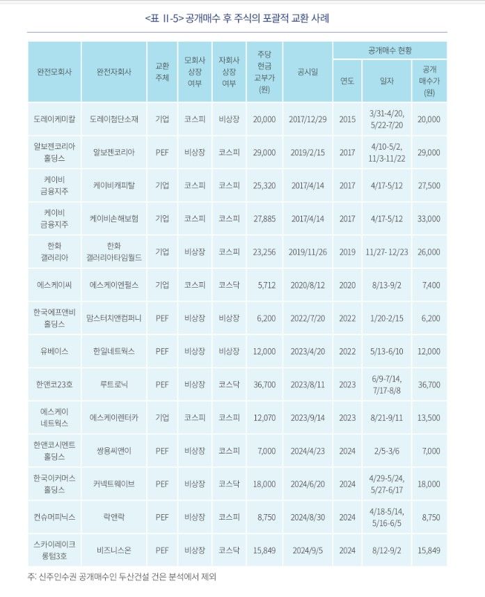 자본시장연구원 제공. 