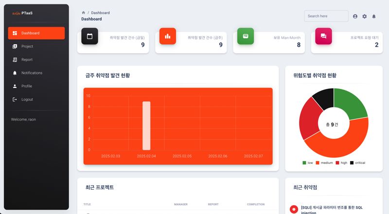<span id='_stock_code_042510' data-stockcode='042510'>라온시큐어</span> 모의해킹 구독서비스 대시보드 이미지. 라온시큐어 제공