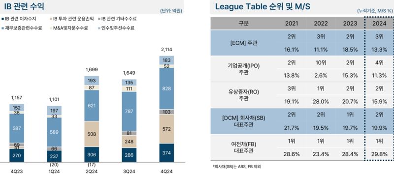 <span id='_stock_code_005940' data-stockcode='005940'>NH투자증권</span> 제공