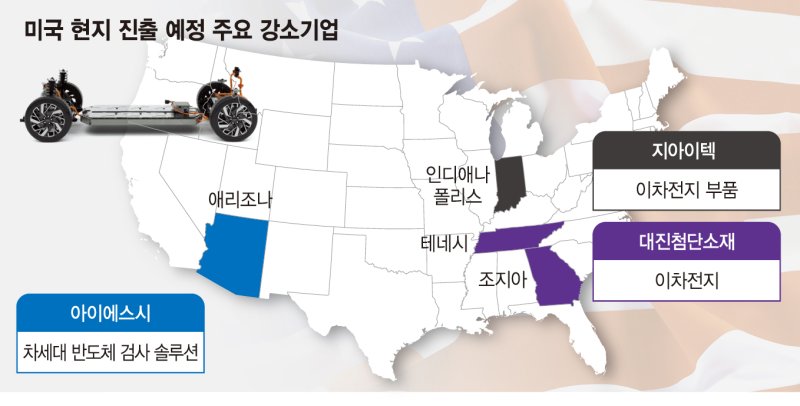 작년 수출액 16% 美서 거둔 中企…현지 공장 짓는다