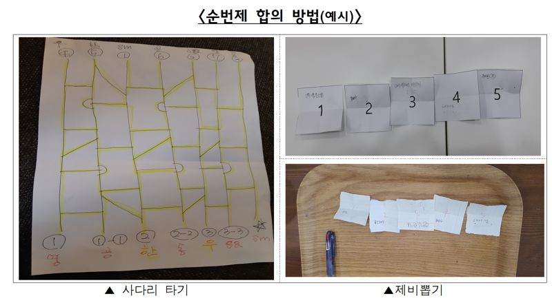 가구사들의 순번제 합의 [사진&#x3D;공정위 제공] &#x2F;사진&#x3D;파이낸셜뉴스 사진DB