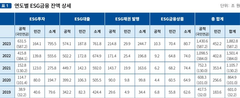 한국사회책임투자포럼 제공