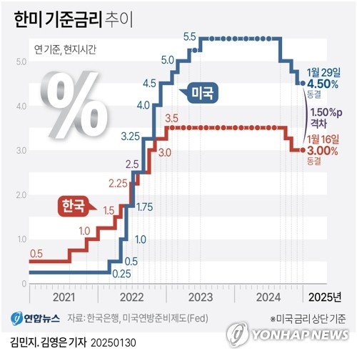 연합뉴스.