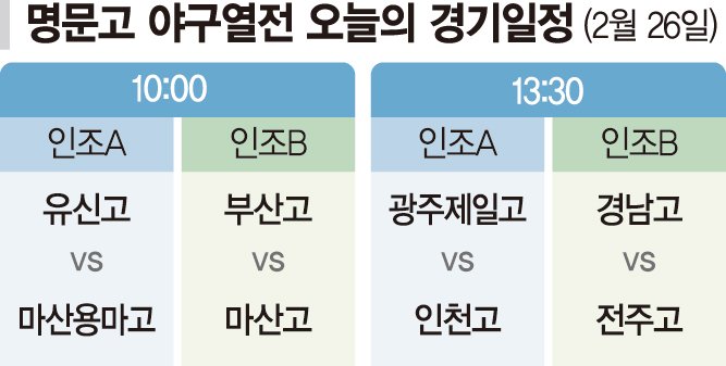 시작이 좋다… 첫경기 첫승 챙긴 북일·경남·대구·부산