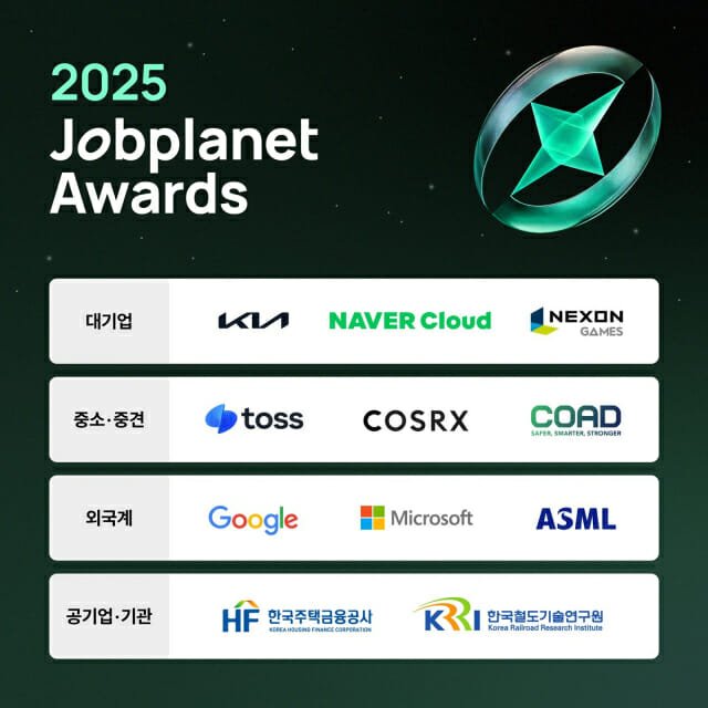 [서울=뉴시스] 2025 잡플래닛 어워즈 선정 기업 11곳.(사진=잡플래닛 제공) *재판매 및 <span id='_stock_code_012030' data-stockcode='012030'>DB</span> 금지 /사진=뉴시스