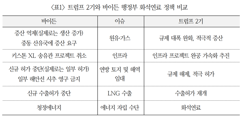 국제금융센터 제공.