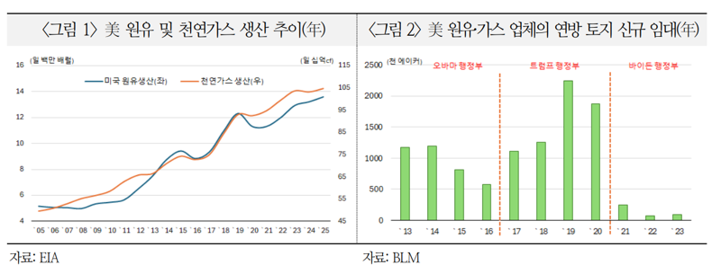 국제금융센터 제공.