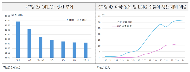 국제금융센터 제공.