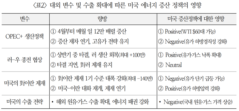 국제금융센터 제공.