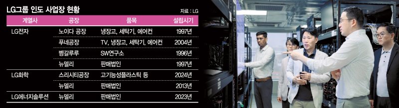 구광모 LG회장(오른쪽 두번째)이 지난달 말 인도의 실리콘밸리로 불리는 벵갈루루 소재, LG 소프트 인디아 법인이 운영하는 소프트웨어연구소를 찾아 설명을 듣고 있다. LG제공