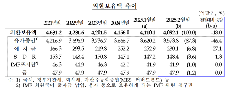 한국은행 제공.