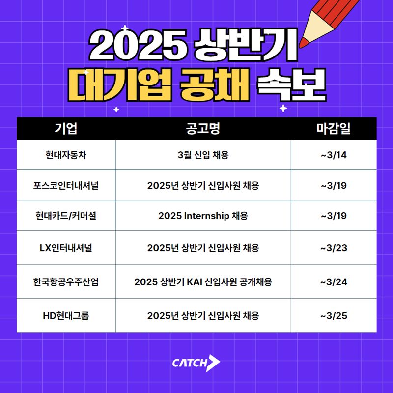 현대자동차·<span id='_stock_code_047050' data-stockcode='047050'>포스코인터내셔널</span> 등 신입 채용 돌입