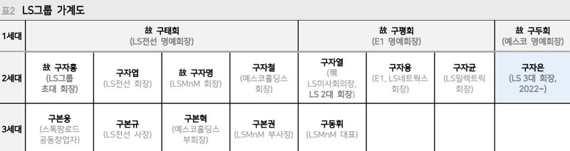 메리츠증권 제공