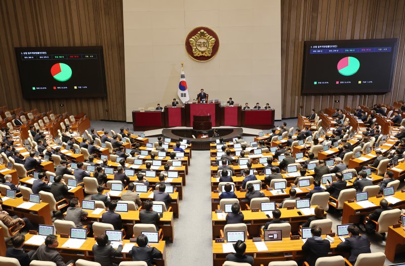 13일 열린 국회 본회의에서 여당과 재계가 기업 경영권 위협 등을 이유로 반대해온 상법개정안이 더불어민주당 등 야당 주도로 가결되고 있다. 연합뉴스 제공.