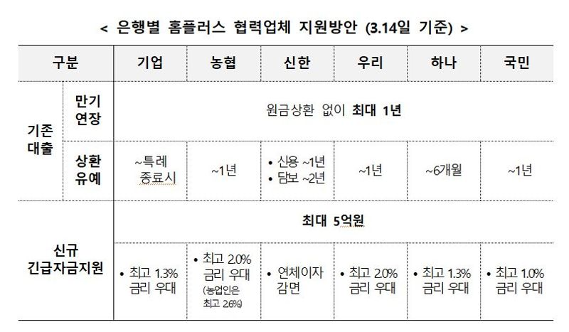 금융위원회 제공.